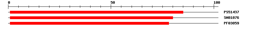 3D Structure