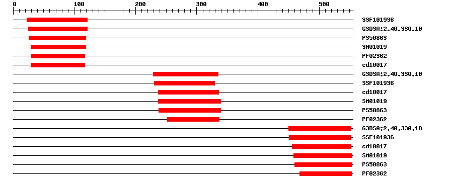 3D Structure