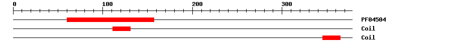 3D Structure