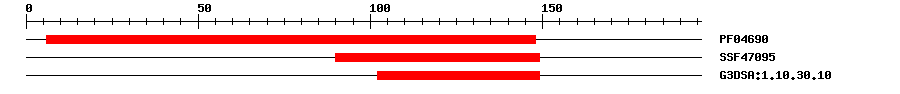 3D Structure