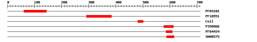 3D Structure