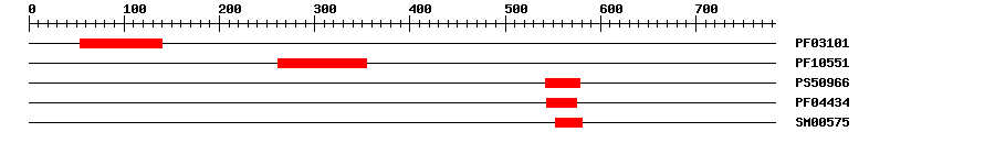 3D Structure