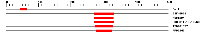 3D Structure