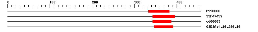 3D Structure