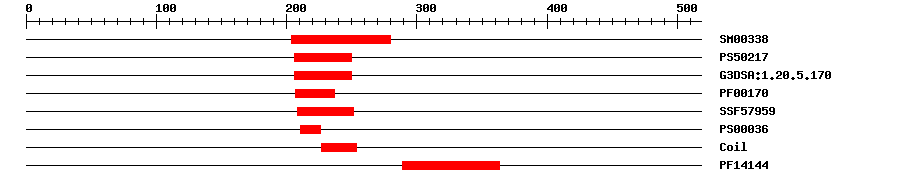 3D Structure