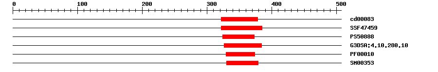 3D Structure