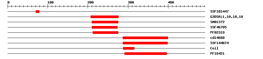 3D Structure