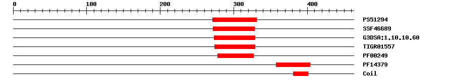 3D Structure