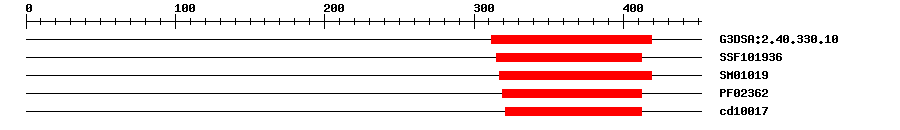 3D Structure