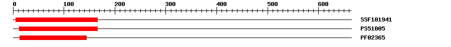 3D Structure