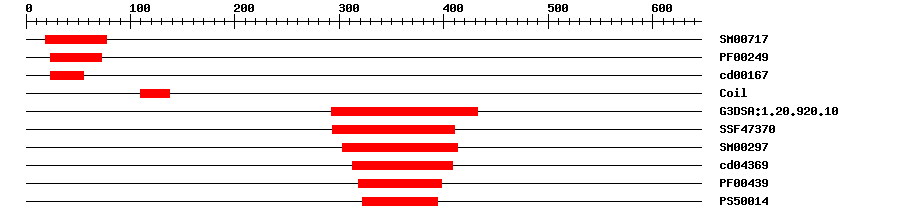 3D Structure