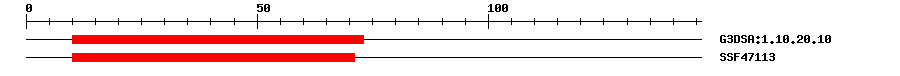3D Structure