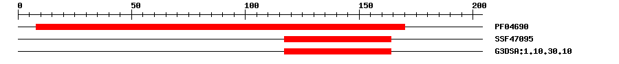 3D Structure