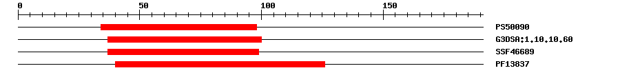 3D Structure