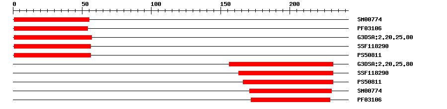 3D Structure