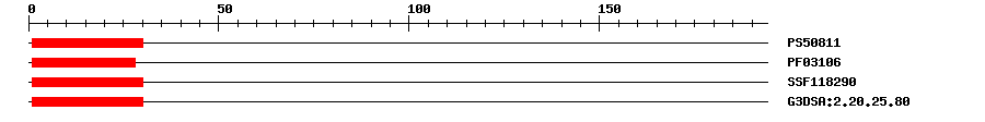 3D Structure