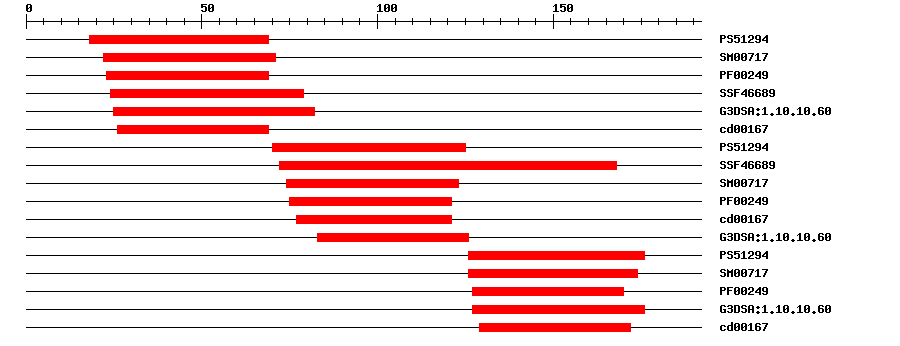 3D Structure