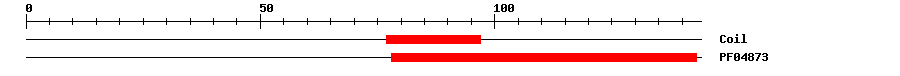 3D Structure