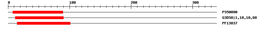 3D Structure