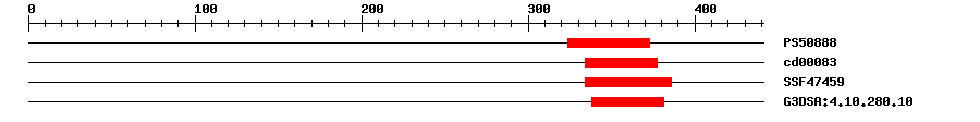 3D Structure