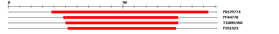 3D Structure