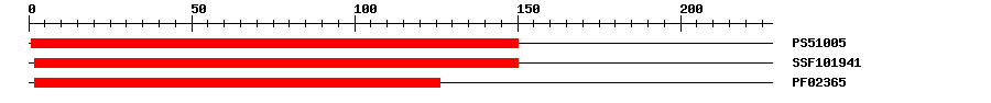 3D Structure