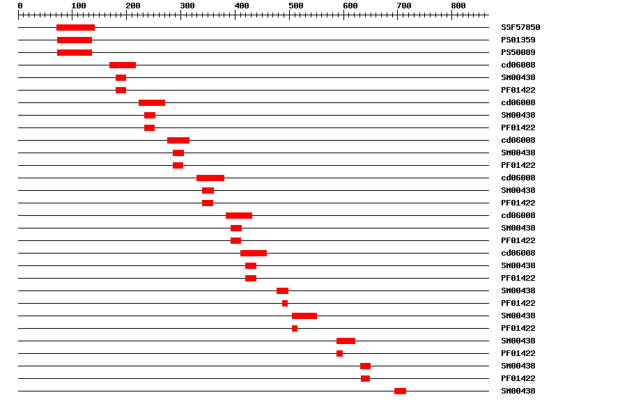 3D Structure