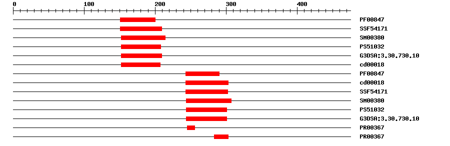 3D Structure