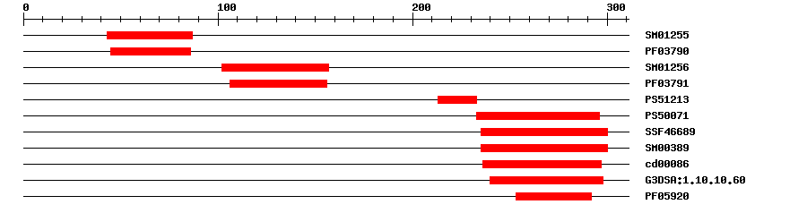 3D Structure