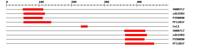 3D Structure