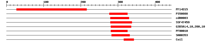 3D Structure