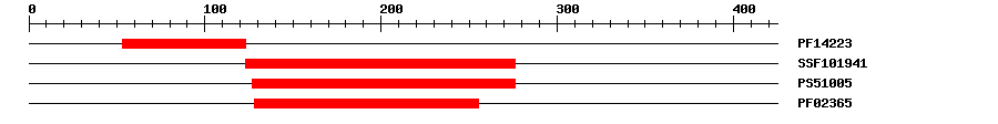 3D Structure