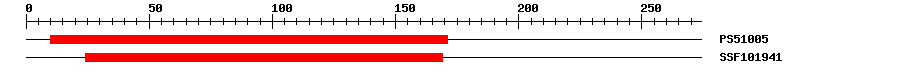 3D Structure