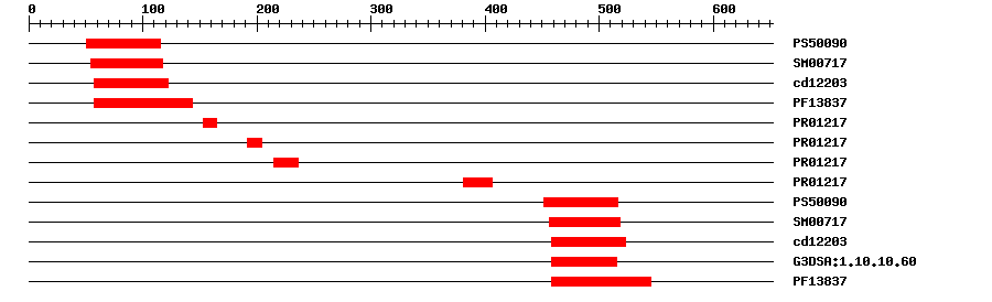 3D Structure