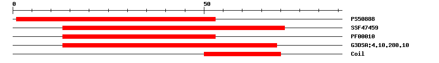 3D Structure