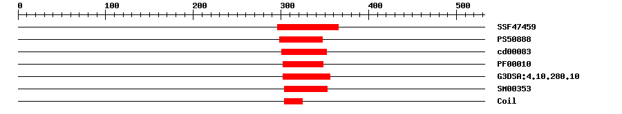 3D Structure