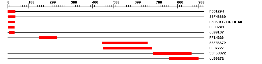 3D Structure