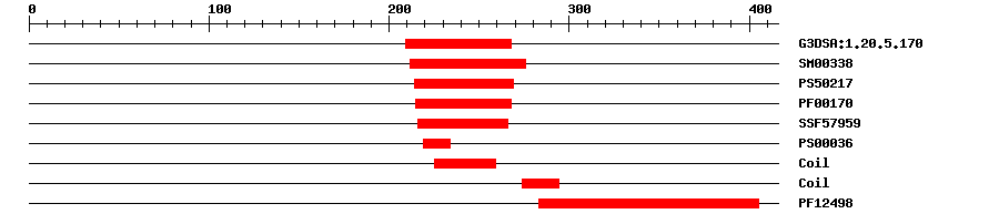 3D Structure