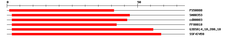 3D Structure