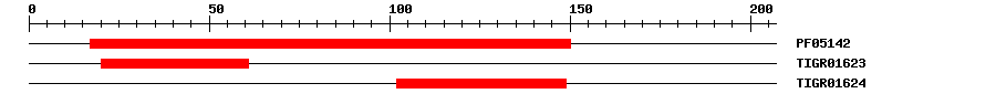 3D Structure