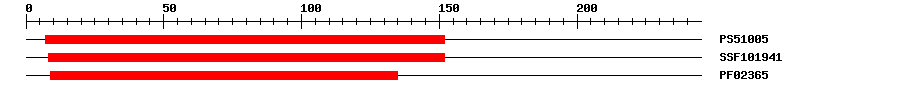 3D Structure