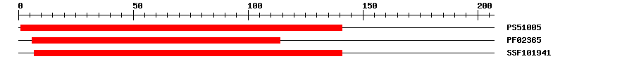 3D Structure