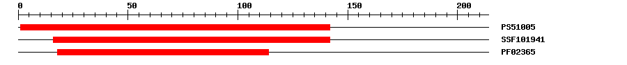 3D Structure