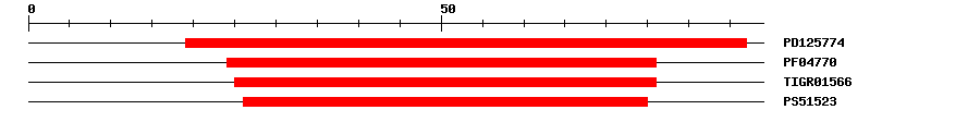 3D Structure