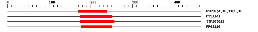 3D Structure