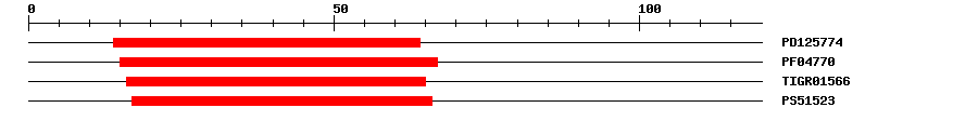 3D Structure