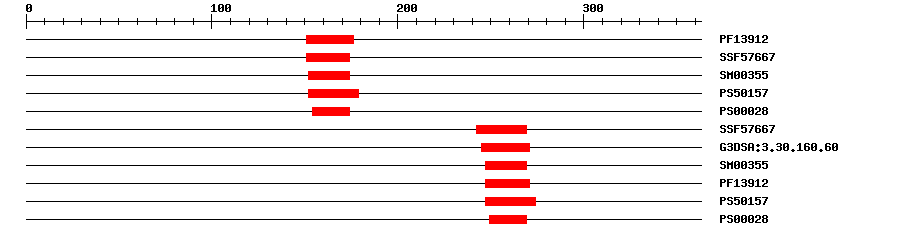 3D Structure