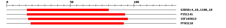3D Structure