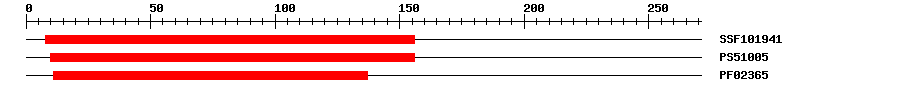 3D Structure