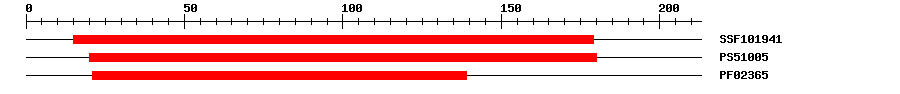 3D Structure